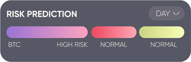 Risk Prediction